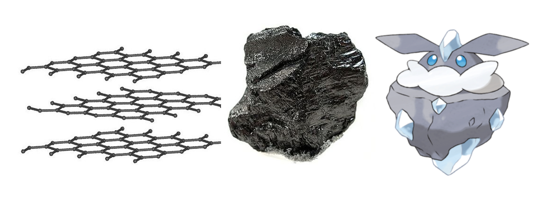 Pokémon Carbon Chemistry: Carbink and Diancie – Sustainable Nano Blog ...