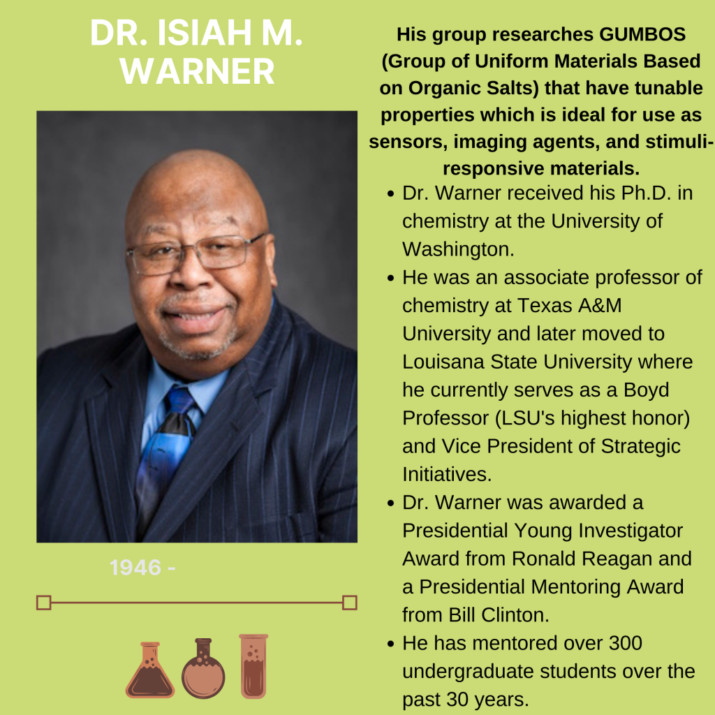 Black History Month Highlights – Sustainable Nano Blog – UW–Madison